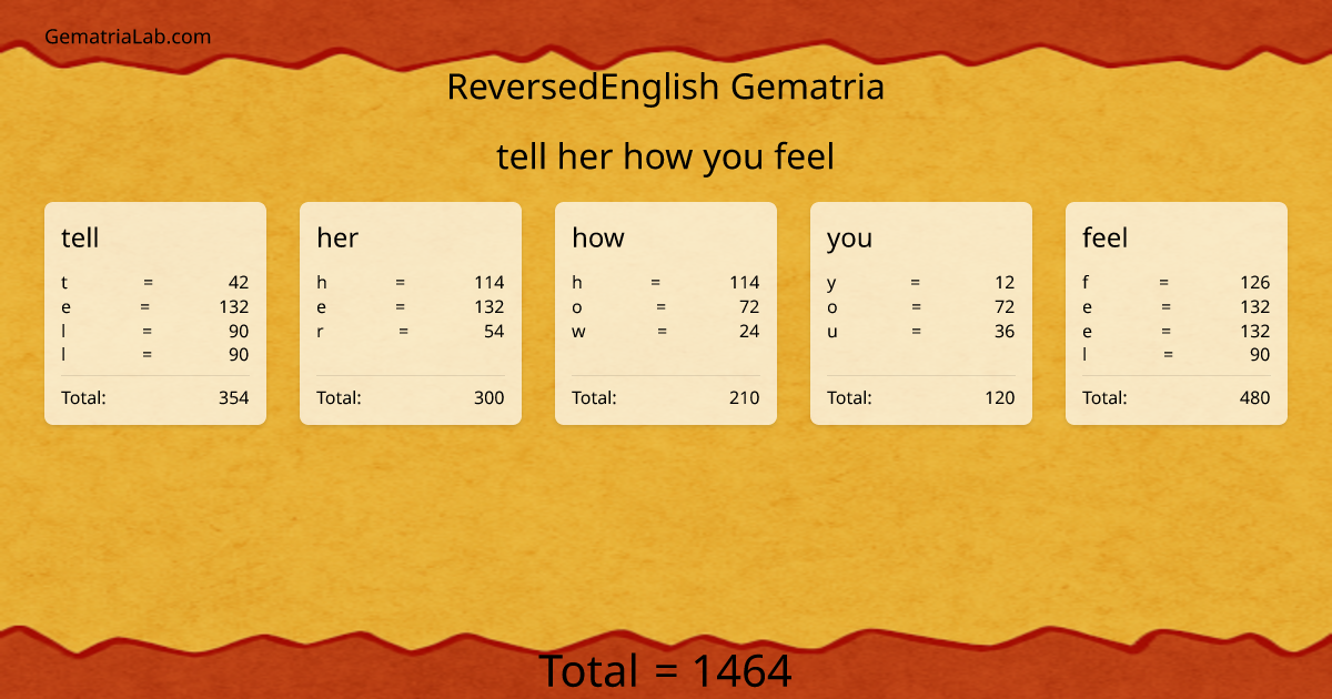 tell her how you feel in reversedEnglish Gematria